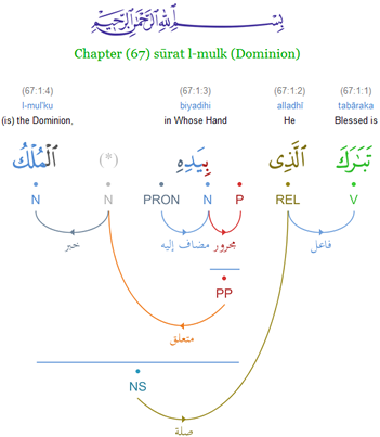 Quranic Arabic